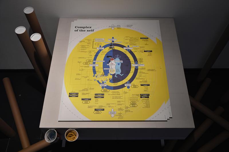 poster - Complex of the self
