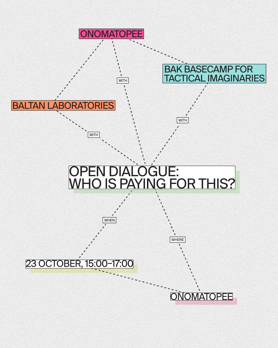 Open Dialogue: Who is Paying for This?
